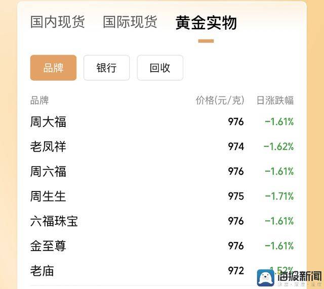 ava爱华外汇平台怎么样南平建瓯小桥镇：柑橘满枝头 果农忙丰收